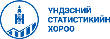 Үндэсний статистикийн хороо